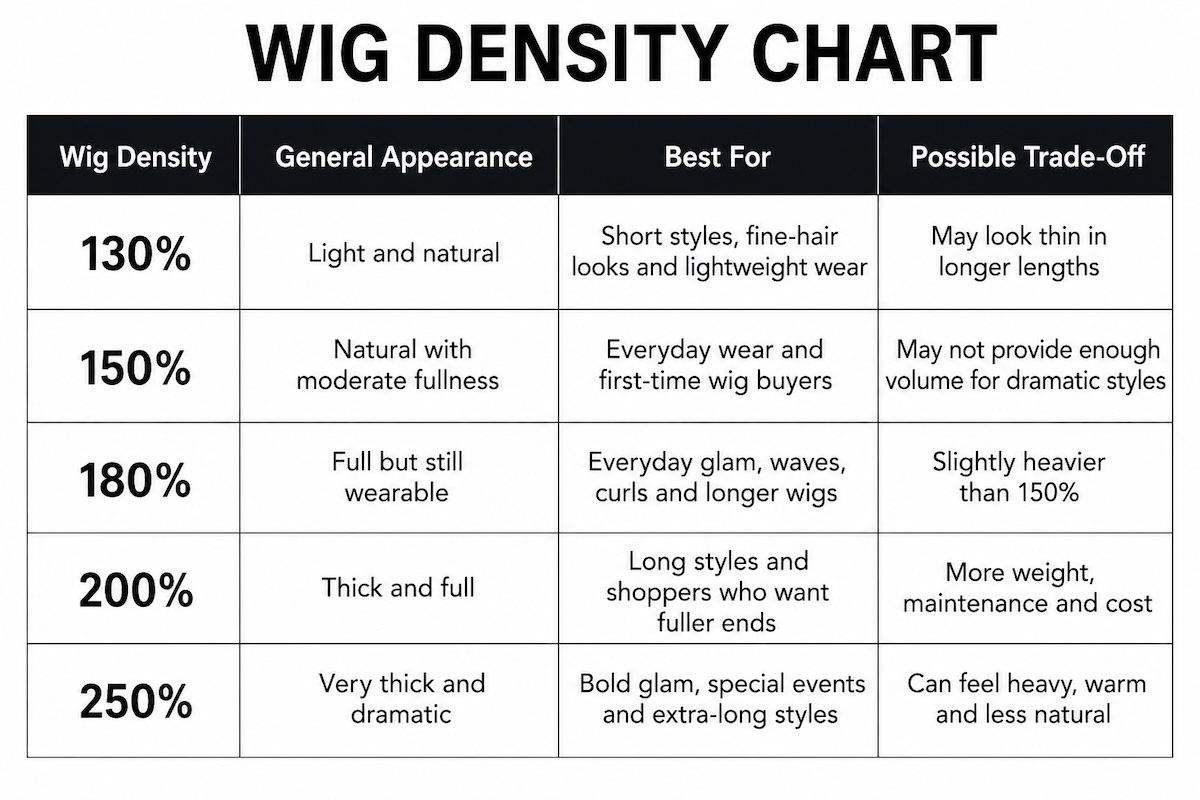 wig density chart